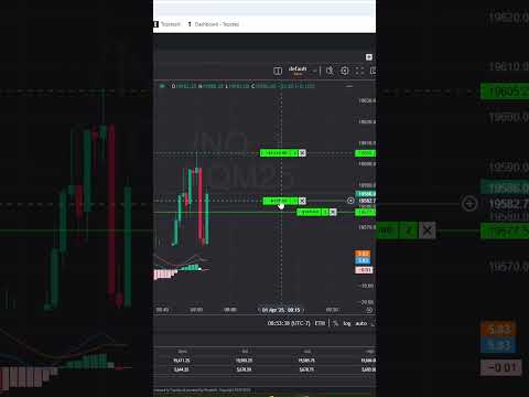 Taking $245 win day trading #shorts #trading #daytrading #topstep