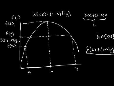 Understanding Concave and Convex Functions