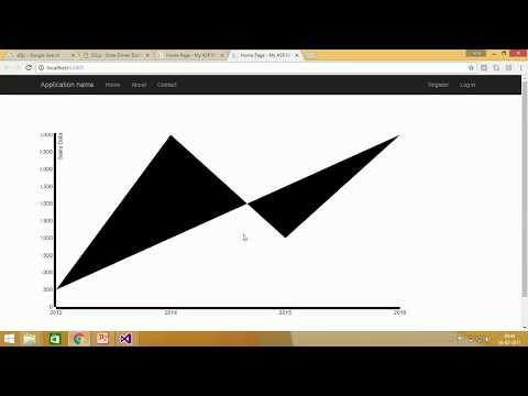 D3JS – Getting Started