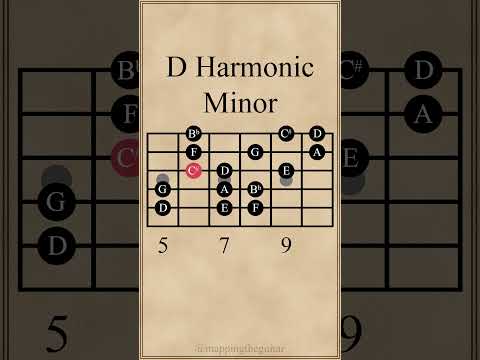 D Harmonic Minor Scale | 5th String Root #guitarlesson