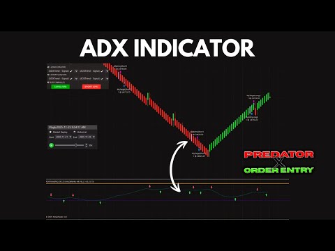 ADX Trend - NinjaTrader Indicator Tutorial