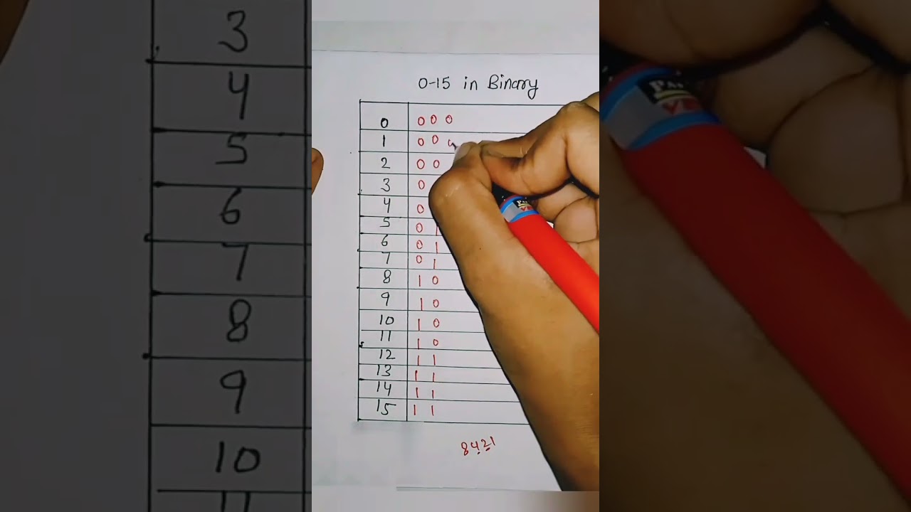 how to write binary numbers #numbersystem #binary #shorts