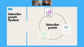 How to Build a Self-Funding Email Growth Flywheel with Kit