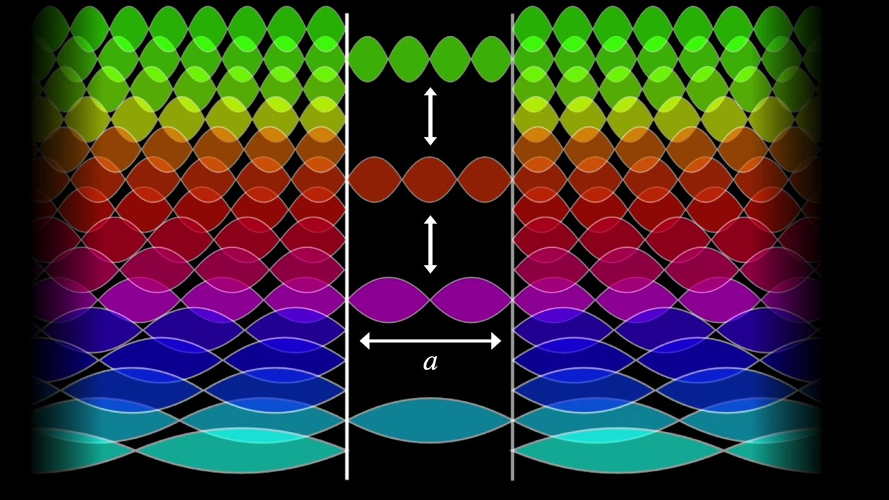 The Casimir Effect: Derivation, History, Applications, and Implications