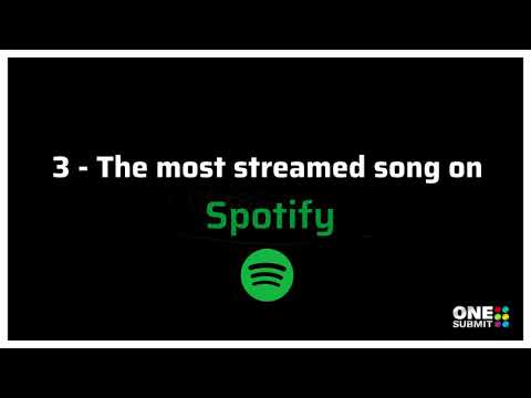 3 things you may not have known about Spotify.