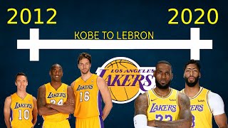 Timeline of How the Lakers Built a Superteam! (Older Version)