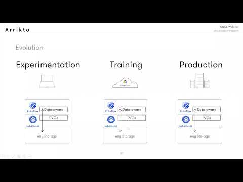 Webinar: Planet-scale ML Workflows with Advanced Data Management on Kubeflow
