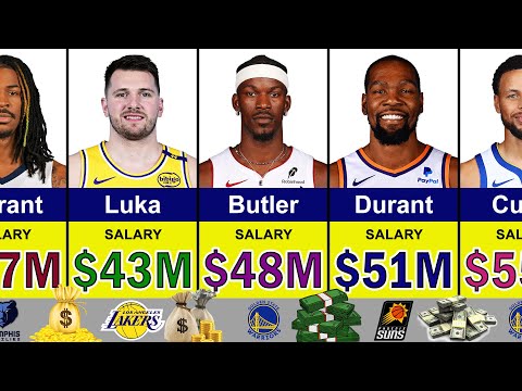 The Highest Paid NBA Players in 2025 💰 | Luka Doncic, Stephen Curry, Kevin Durant, LeBron James