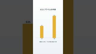 【日本株】日経プラスなのにワイの株全滅、983銘柄下落の種明かし #新nisa #2ch #投資あるある #5ちゃんねる #ずんだもん #日経平均 #日本株