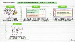 사회 4학년 1학기 2단원 13차시 영상(87-91p)