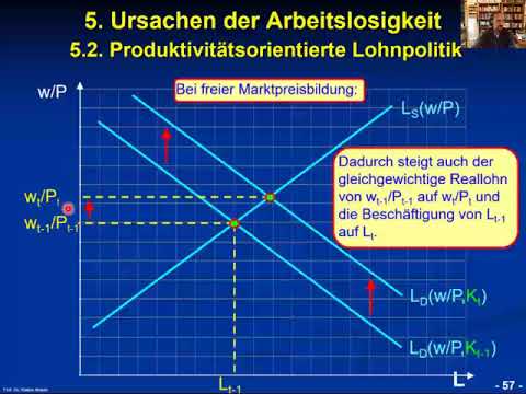 Makroökonomik Lektion 28 Kap 5 F44 63
