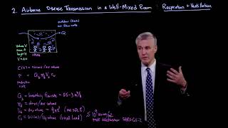 Airborne disease transmission in a well-mixed room: Respiration and ventilation