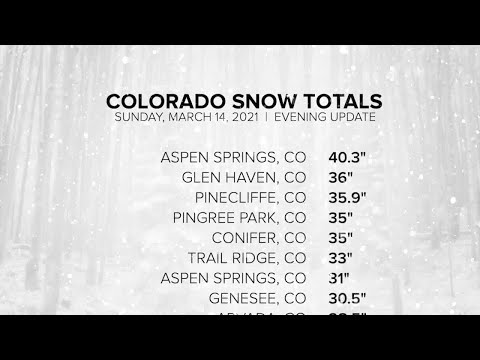 Colorado snowfall weekend totals: March 15, 2021