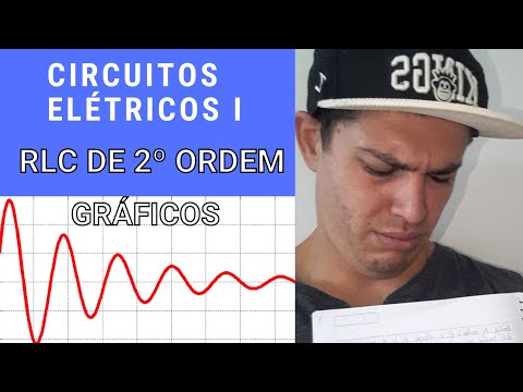 Circuitos Elétricos I - RLC de 2º ORDEM - PLOTANDO AS TRÊS SOLUÇÕES