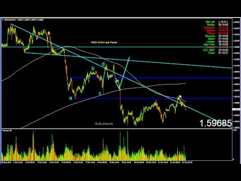 ECONOMIC 4XSetUp: How 2 trade GBP/USD ahead CPI, PPI, Unemployment & Retail Sales data ???