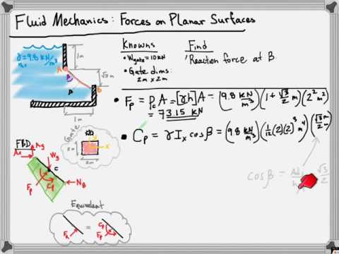 Fluid Mechanics: Pressure Distributions on Planar Surface