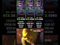 RTX 3080 Vs RTX 4080 Vs RTX 5080 ️‍ ️‍