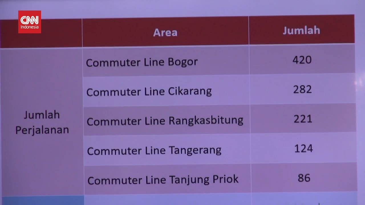 Tambah Perjalanan KRL Per 1 Juni, Ini Penjelasan KAI Commuter