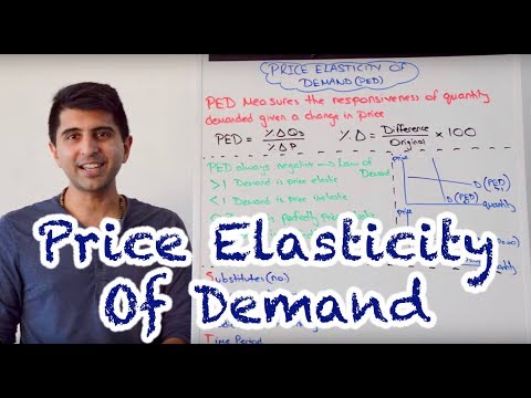 Y1 10) Price Elasticity of Demand - PED