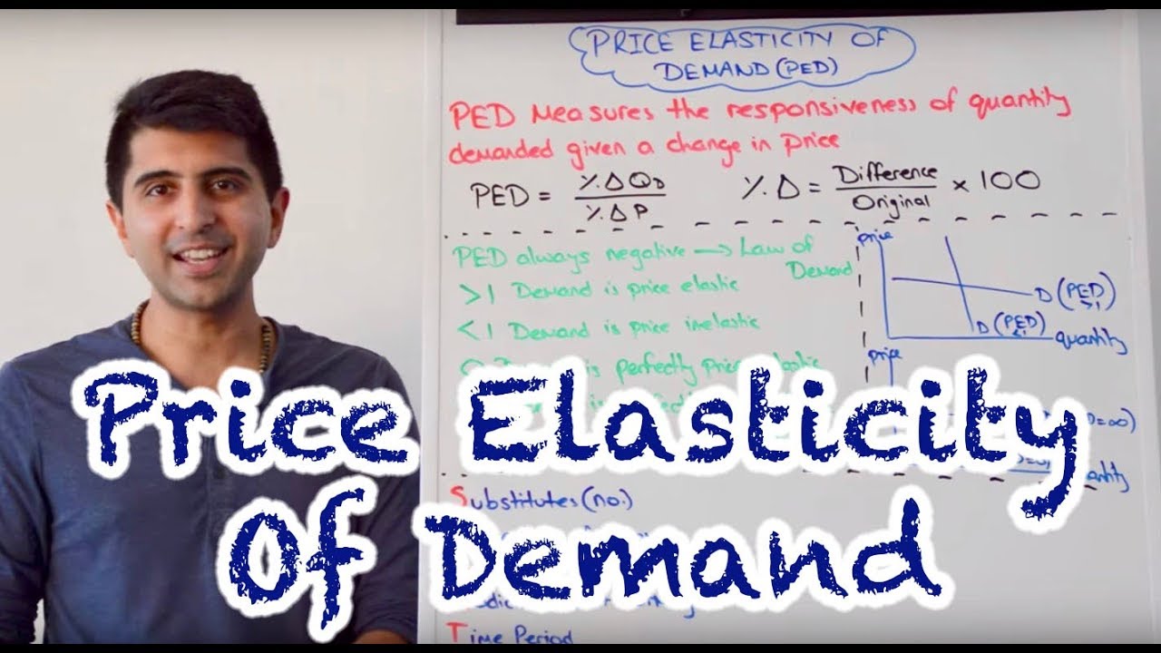 Y1 10) Price Elasticity of Demand - PED