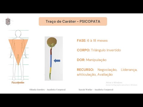 Traço de Caráter Psicopata - Formação, Dor, Recurso