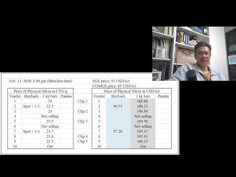 Price of silver in China (Feb. 11, 2026)