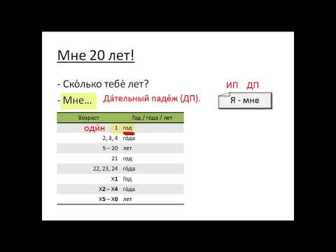 Lesson 44  Age in Russian