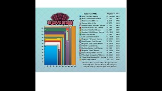 How to Find the right size Sleeves for any board game -From Sleeve Kings (updated 2025)