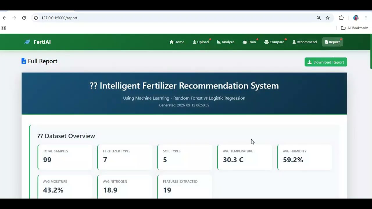 Intelligent Fertilizer Recommendation System Using Machine Learning