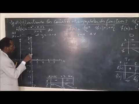 CONSTRUCT THE CURVE AND ASYMPTOTES OF A FUNCTION