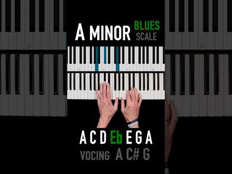 ✨Blues A minor scale☕️ Easy🧉#bluespiano #hitpiano #bluespianolesson #pianolessons #bluesscale