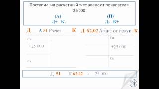 Задание №2. Составить проводки