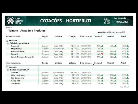 Cotações CNA