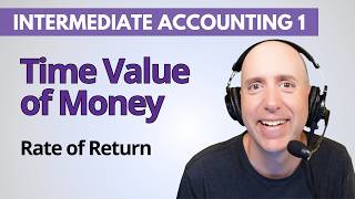 IFA8 – Calculating the Rate of Return – Time Value of Money