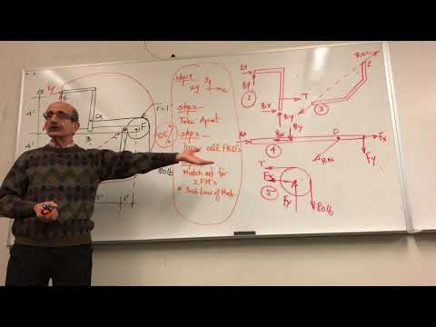 Lesson 18 on Statics - Class 1