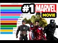 Top 15 Best Marvel Movies of All Time 2008 - 2024