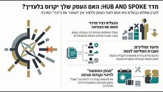 אימון עיסקי | ניר מקובסקי על ריכוזיות TAB | XCELLERATOR WORK