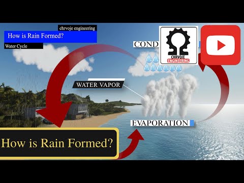 How is Rain Formed?