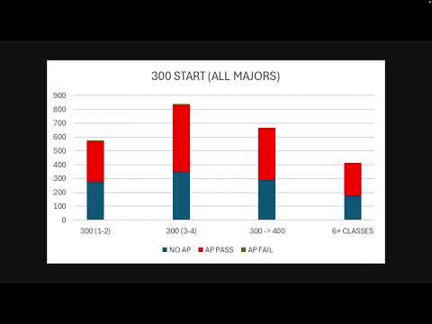 <p>Motivations to Continue Spanish learning</p>