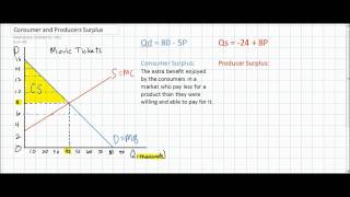 Consumer Surplus and Producer Surplus in the Linear Demand and Supply Model