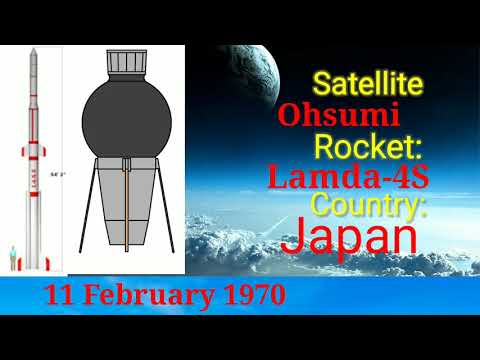 First orbital launches by country in tamil