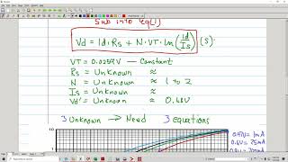How to model a Diode using a Datasheet