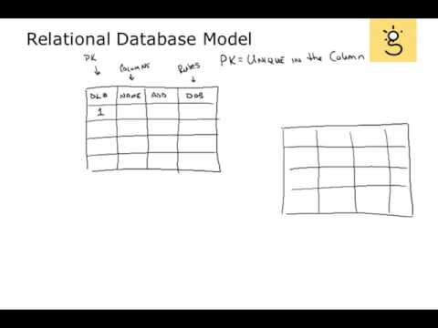 1 Information Systems Operations