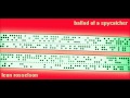 leon rosselson - ballad of a spycatcher