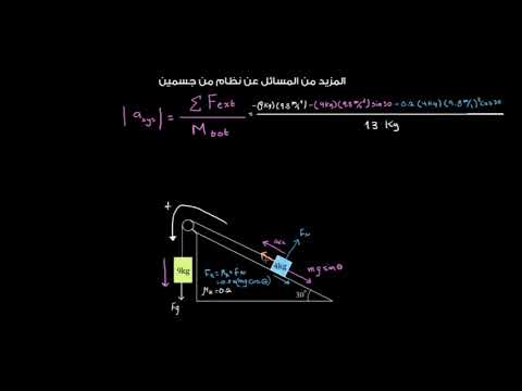 الصف الثاني عشر الفيزياء القوى وقوانين نيوتن للحركة مسألة نظام من جسمين على سطحٍ مائل