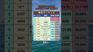 #日本株 #株式投資 #日本株投資 #投資初心者 #資産運用 #株式市場 #日経平均 #高配当株 #成長株 #バリュー株 #デイトレード #スイングトレード #長期投資 #配当生活 #投資戦略