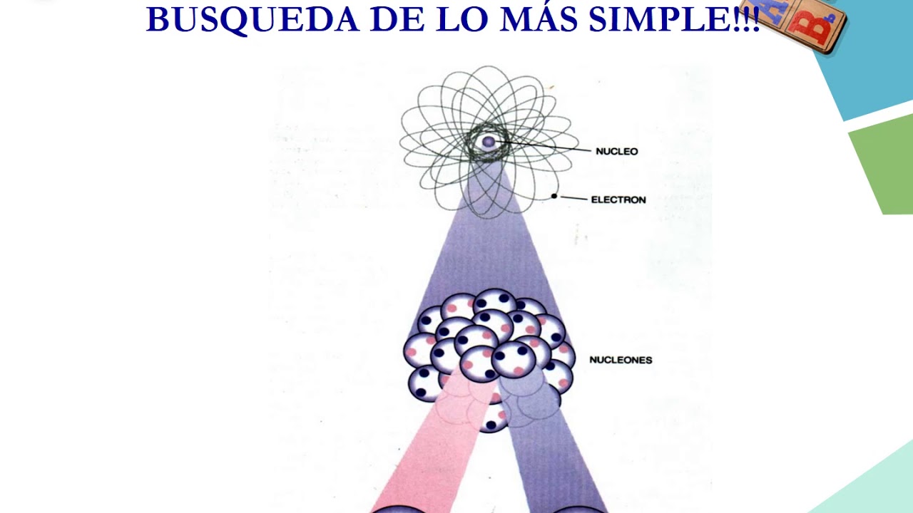 Radioquímica - Núcleo Atómico