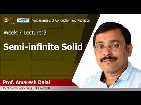 Fundamentals of conduction and radiation Introduction Video
