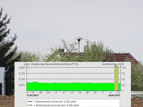 Sirene Kernkraftwerk Isar - mehrfache Sirenenwarnung E57 - erhöhte Strahlenwerte