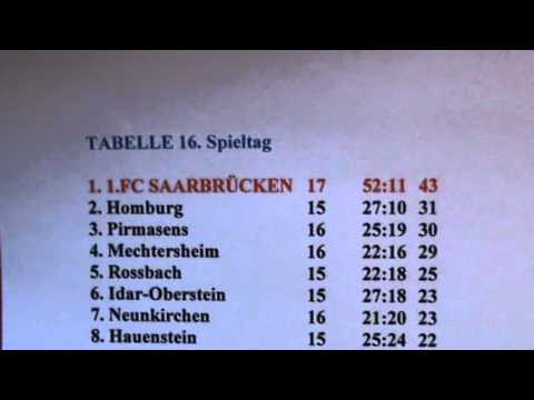 TuS Mayen - 1-FC Saarbrücken 3:3 (2:1) --- 3.12.2008